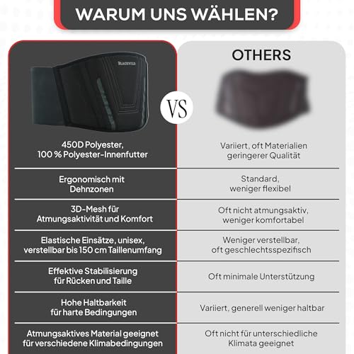 BLACKWILD Nierengurt Motorrad| Nierengurt Motorrad Herren und Damen, Grundschwarz | Effektive Stabilisierung nierenwärmer Lendenwirbelstütze Nierengurt (L = 100-110cm Bauchumfang) - nargiss